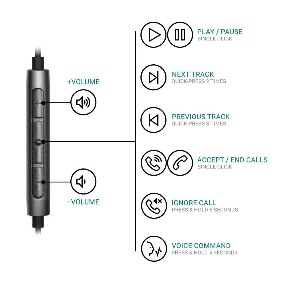 Strauss & Wagner EM8C Earbuds with USB-C Connection And Mic Remote (OPEN BOX)