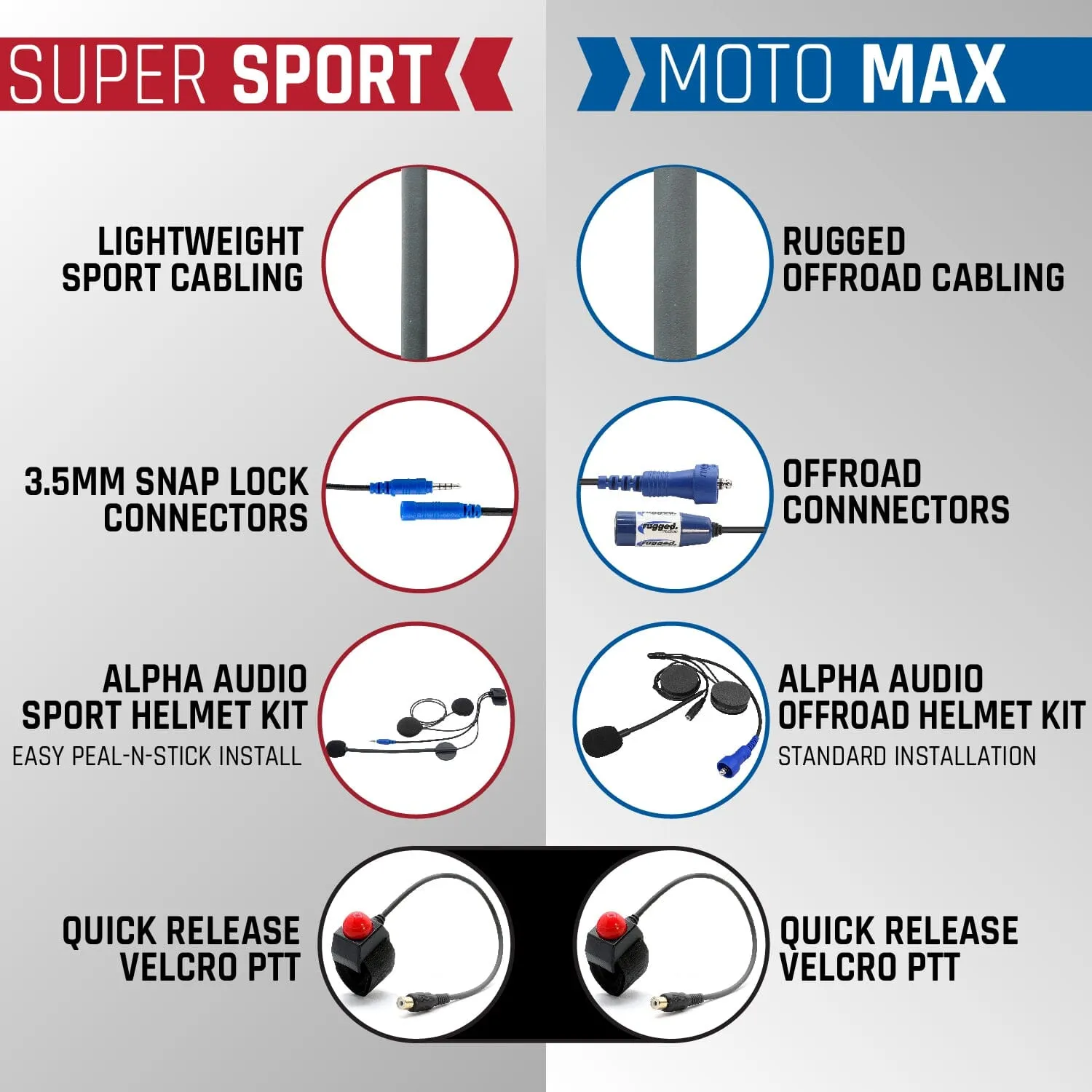 SUPER SPORT Complete Motorcycle Communication Kit with Lightweight SPORT Cables